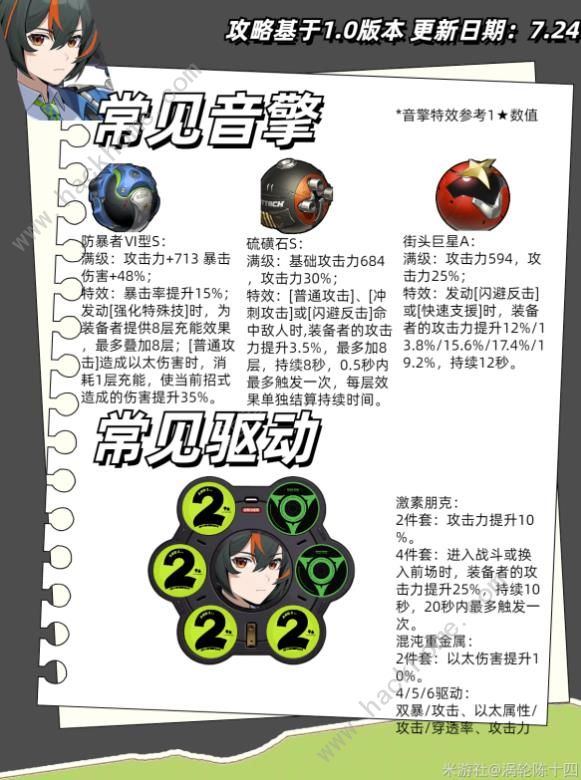 绝区零朱鸢培养一图流攻略5