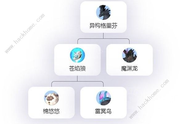 幻兽帕鲁完美格里芬培育路线攻略2