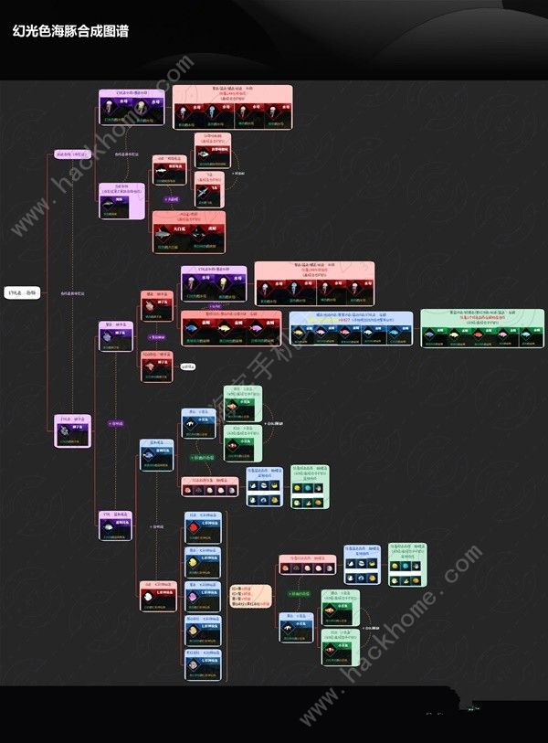 逆水寒市井百业鱼塘主合成公式大全3