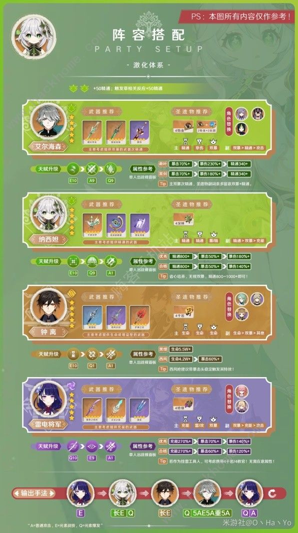 原神新版纳西妲养成攻略5