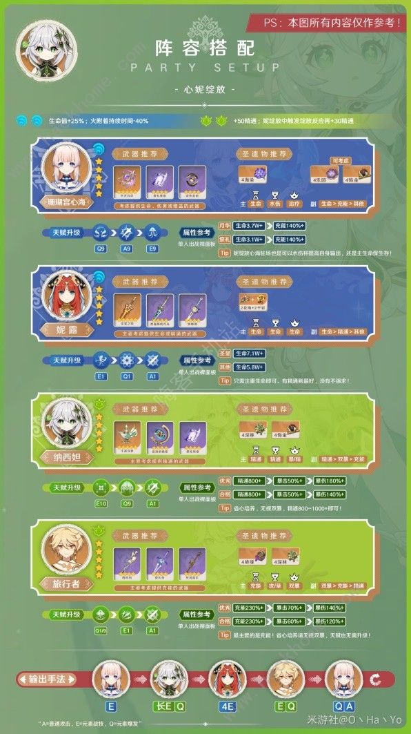 原神新版纳西妲养成攻略8