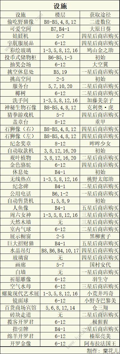 百货商场物语2专柜楼层攻略6