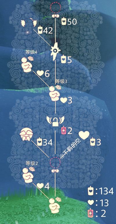 光遇爬山先祖兑换表3