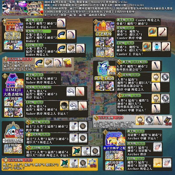 FGO小鬼系敌人任务攻略2