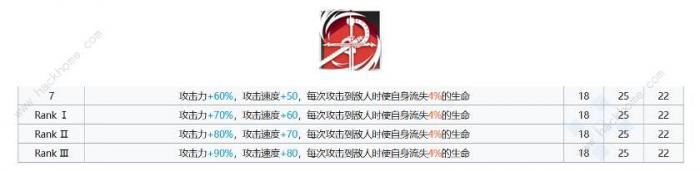 明日方舟贝娜精二材料汇总4