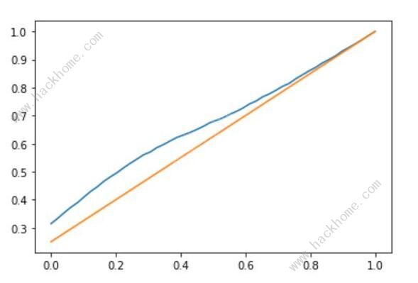 我的勇者铁匠多利安搭配攻略2
