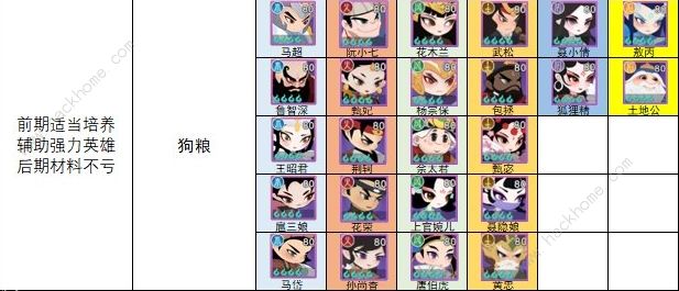 小小霸主最强阵容攻略1