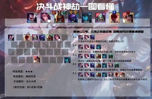 云顶之弈4.5阵容大全1