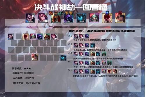 云顶之弈11.2最强阵容怎么搭配2