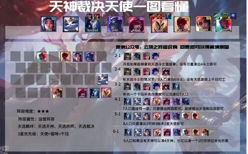 云顶之弈11.2最强阵容怎么搭配7