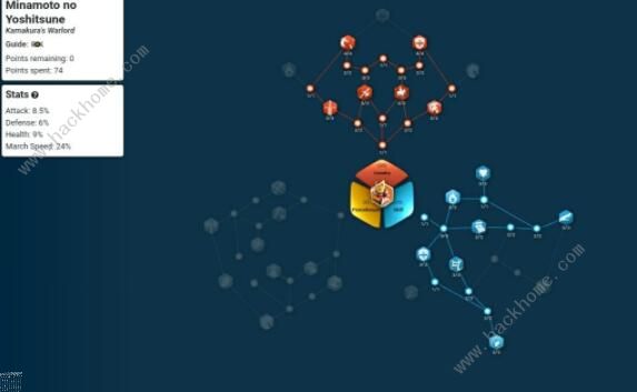 万国觉醒野战最强搭攻略2