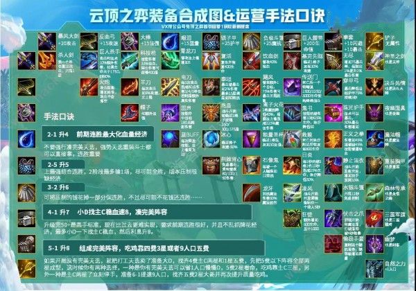 云顶之弈10.21装备合成图1