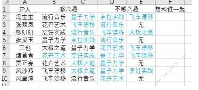 一人之下手游异人学院攻略3