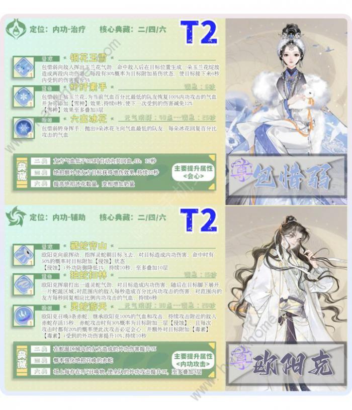 射雕手游侠侍强度榜2