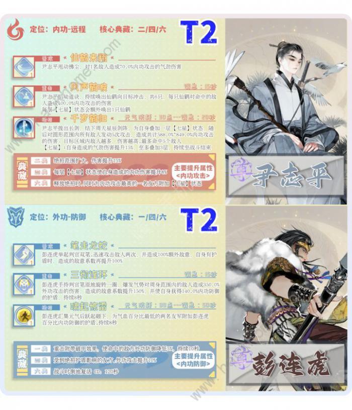 射雕手游侠侍强度榜3