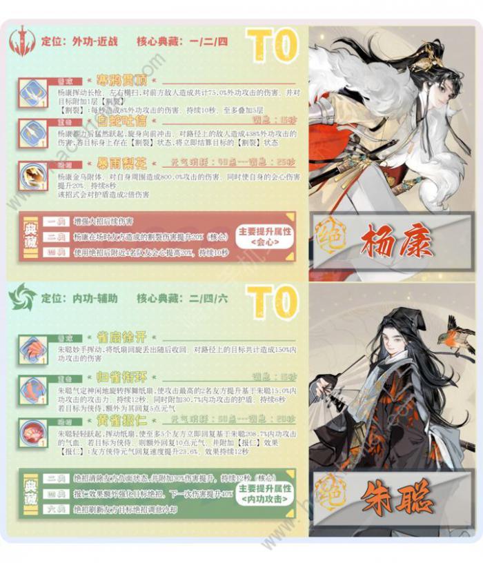 射雕手游侠侍强度榜7