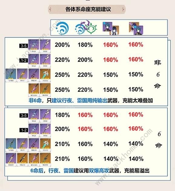 原神4.5行秋一图流培养攻略4