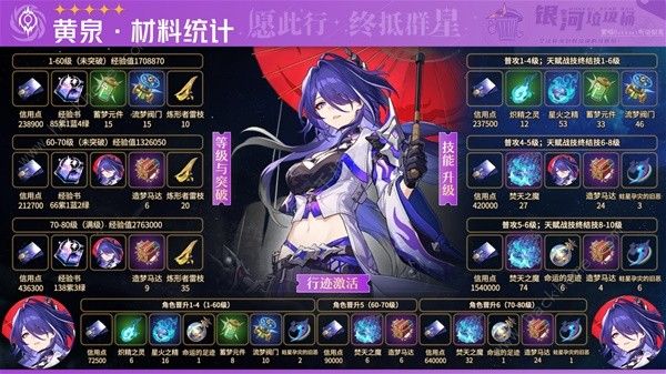 崩坏星穹铁道2.1黄泉与加拉赫突破材料大全7