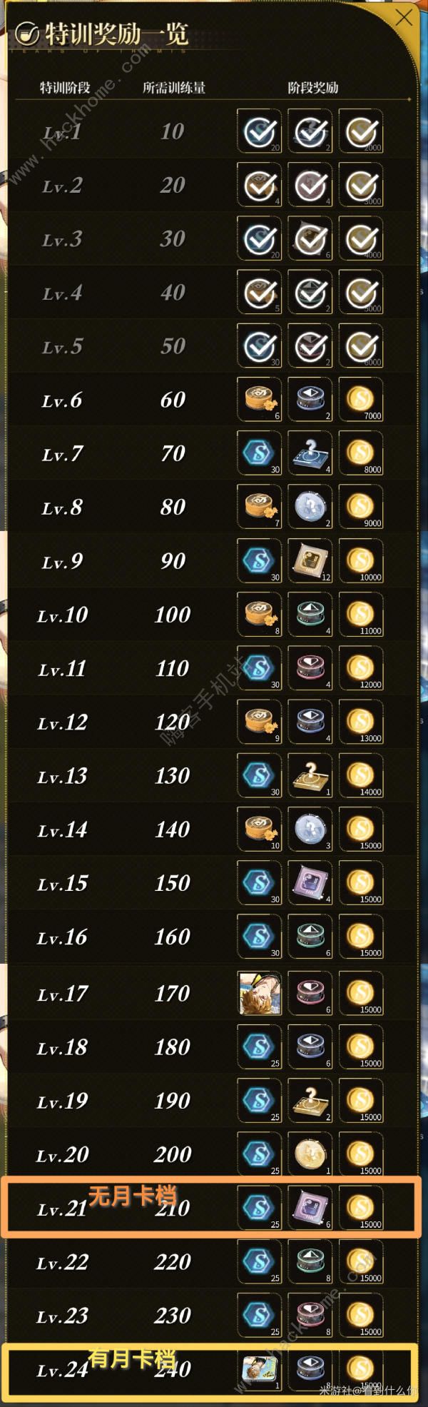 未定事件簿mr及晶片免费获取攻略2