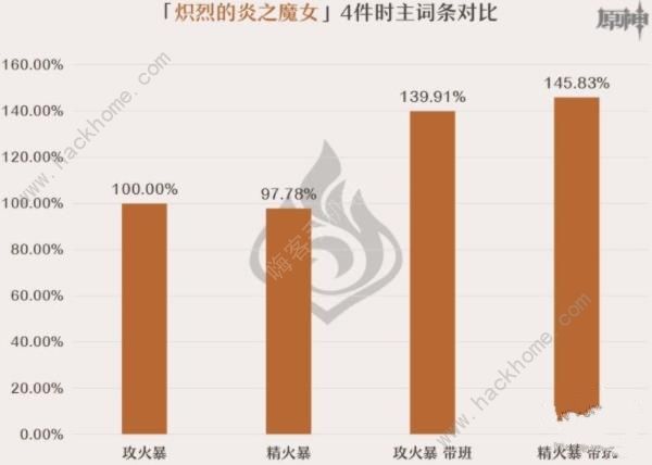 原神嘉明圣遗物搭配推荐5