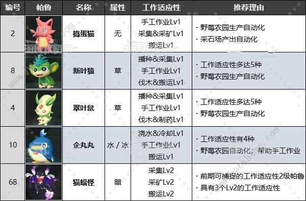 幻兽帕鲁据点怎么选择9