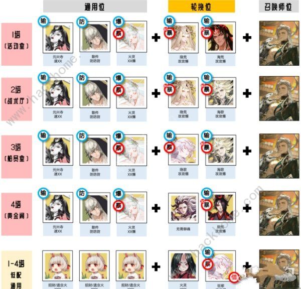 阴阳师黄金夜航御魂搭配推荐2