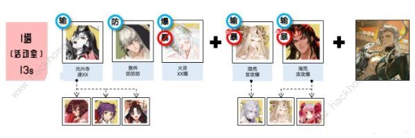 阴阳师黄金夜航御魂搭配推荐3