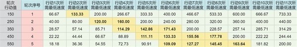 崩坏星穹铁道虚构叙事攻略大全9