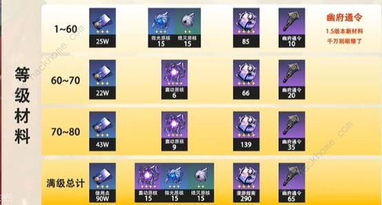 崩坏星穹铁道银枝突破材料需要哪些2