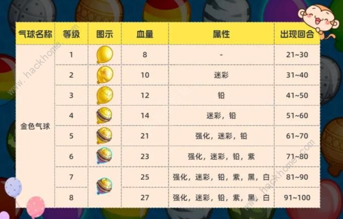 气球塔防6高级气球有哪些4