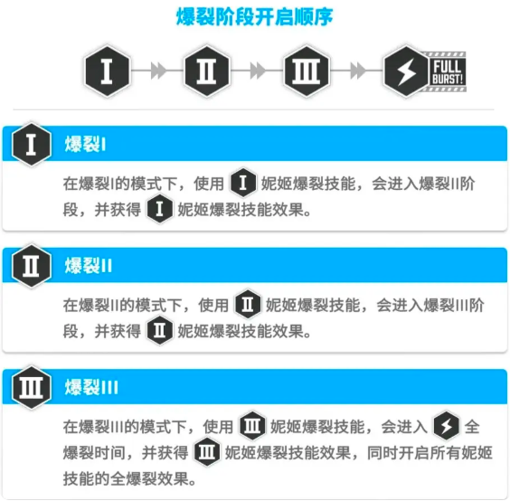 胜利女神新的希望怎么配队1