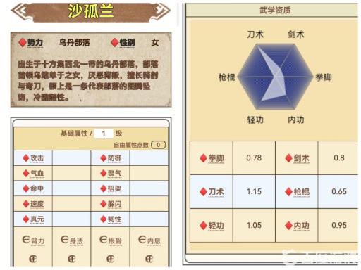 烟雨江湖沙孤兰属性怎么样?2