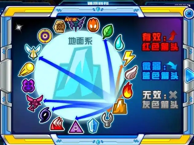 赛尔号超级英雄怎么克制反弹流1