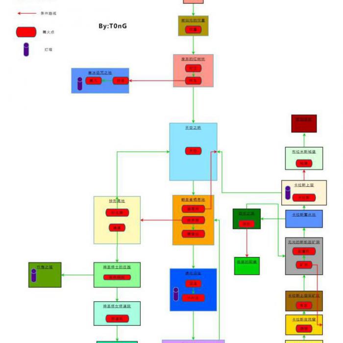 堕落之主符文怎么镶嵌2