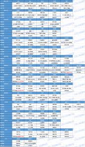 DNF奇美拉时装上衣选什么技能好3