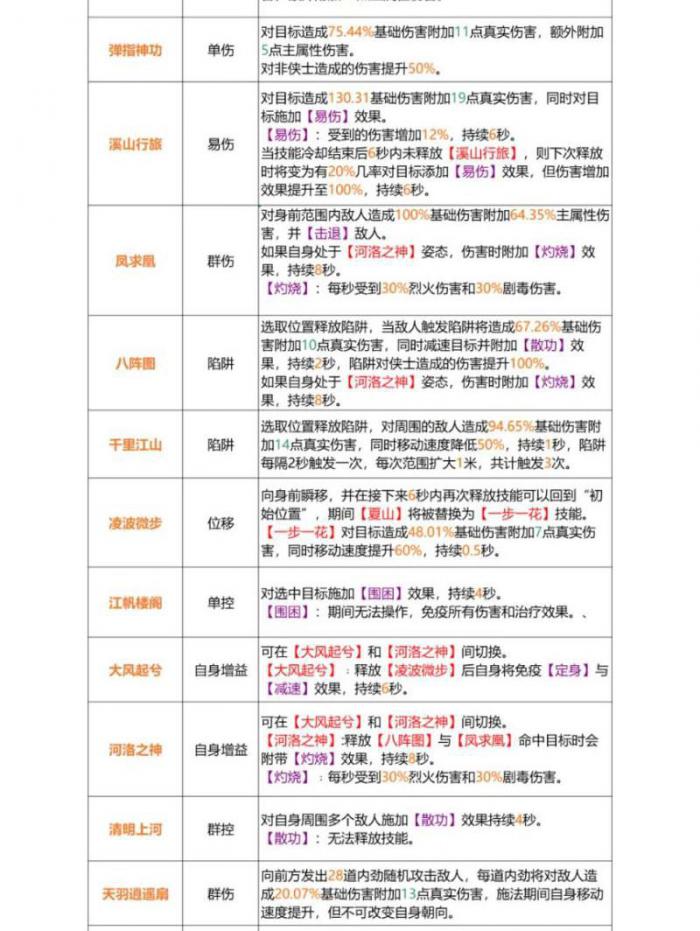 新剑侠情缘逍遥门派觉醒任务在哪1