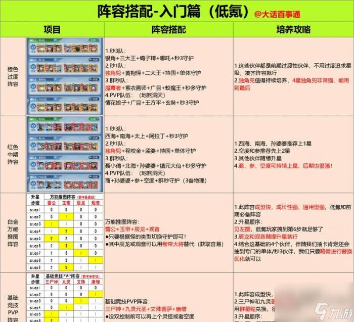 逆战战力搭配技巧有什么1