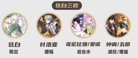 原神叶洛亚怎么配队2