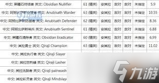 魔兽世界怀旧服大型圣甲虫箱的钥匙怎么获取2