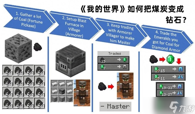 怎么在我的世界使用连锁挖矿_怎么在我的世界中做床