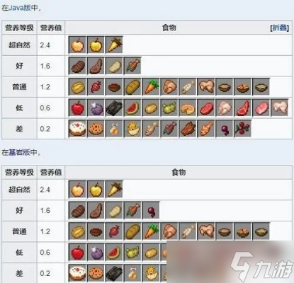 我的世界怎么吃食物1