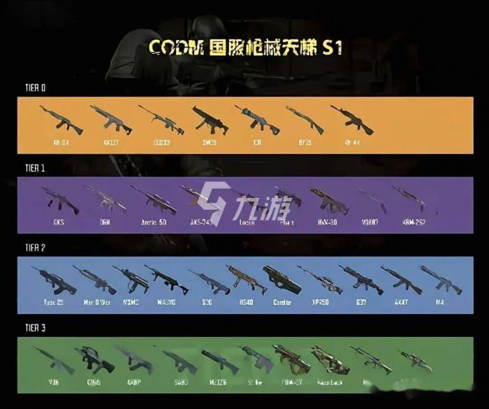 使命召唤手游少前版本枪械梯度1