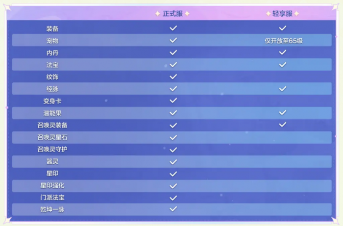 《梦幻西游》轻享服超给力金币银币积攒攻略来啦！1