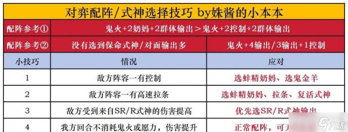 阴阳师中开启鬼市的条件是什么3