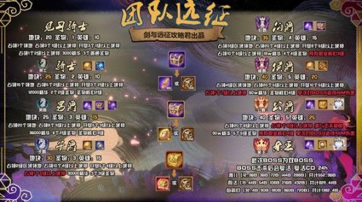 剑与远征主神试炼万灵之幽阵容怎么搭配1