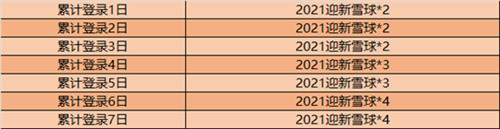 王者荣耀欢聚双旦活动迎新雪球怎么收集4