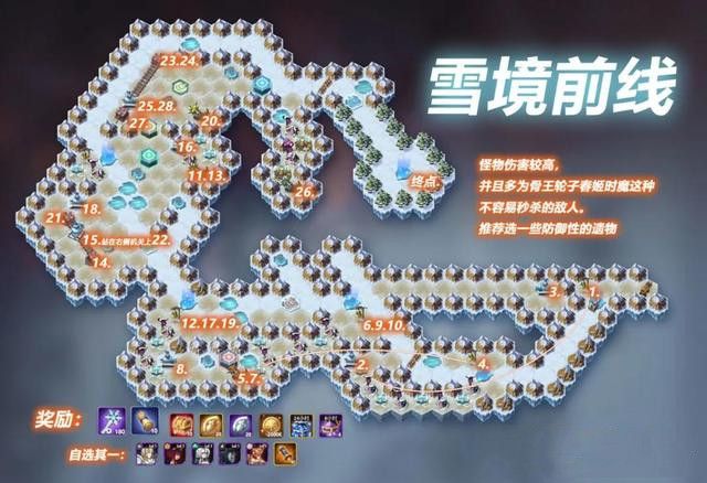 剑与远征雪境前线奖励有哪些1