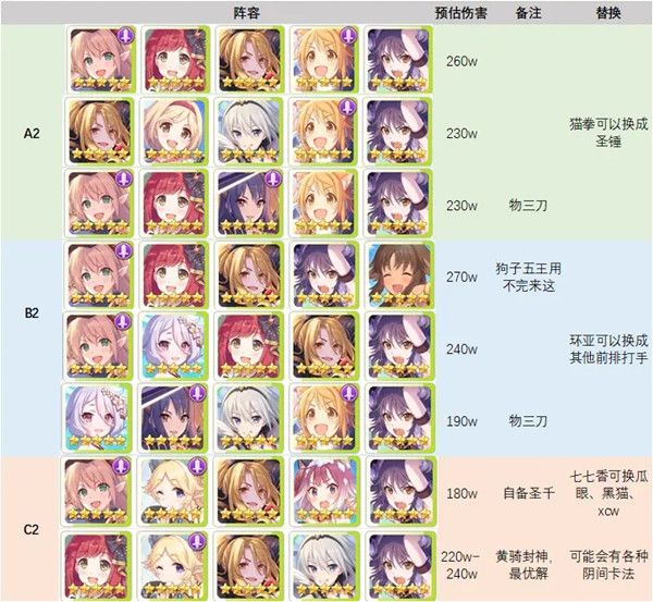 公主连结摩羯座公会战阵容怎么搭配3