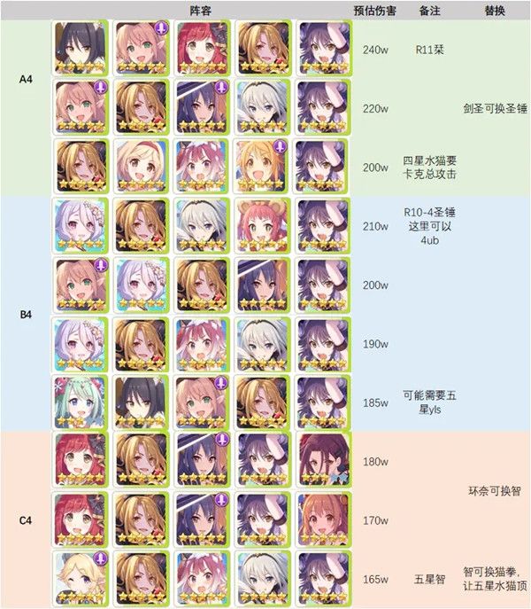 公主连结摩羯座公会战阵容怎么搭配5