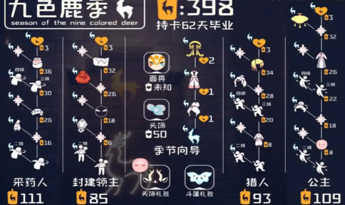 光遇季节的心怎么触发3